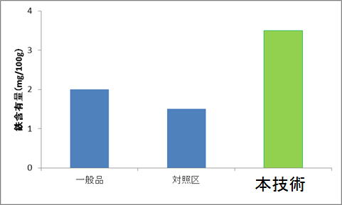 鉄鉱含有葉菜2