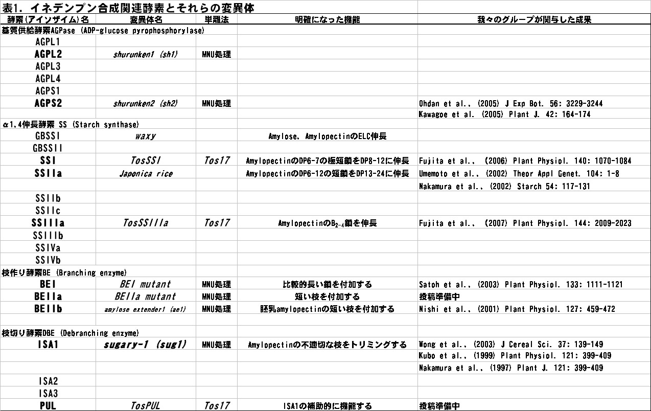 Table1