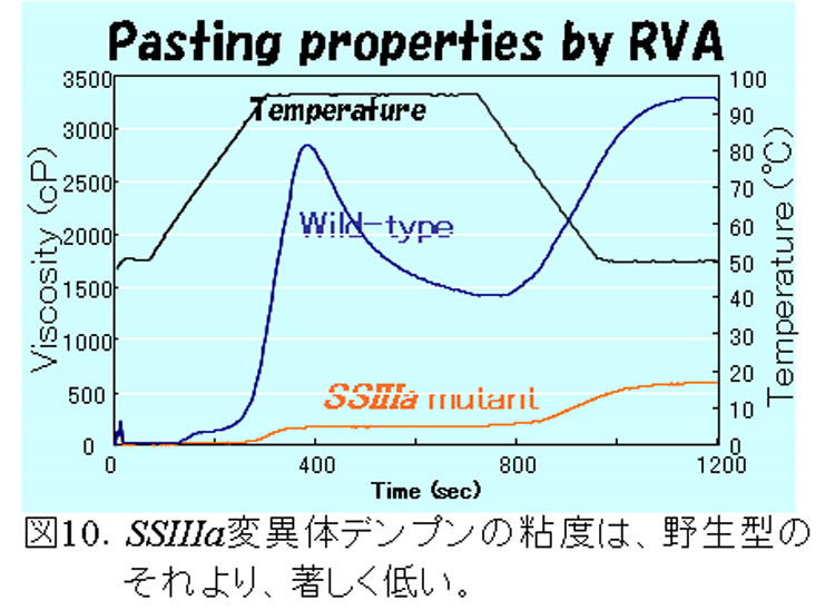 Fig10